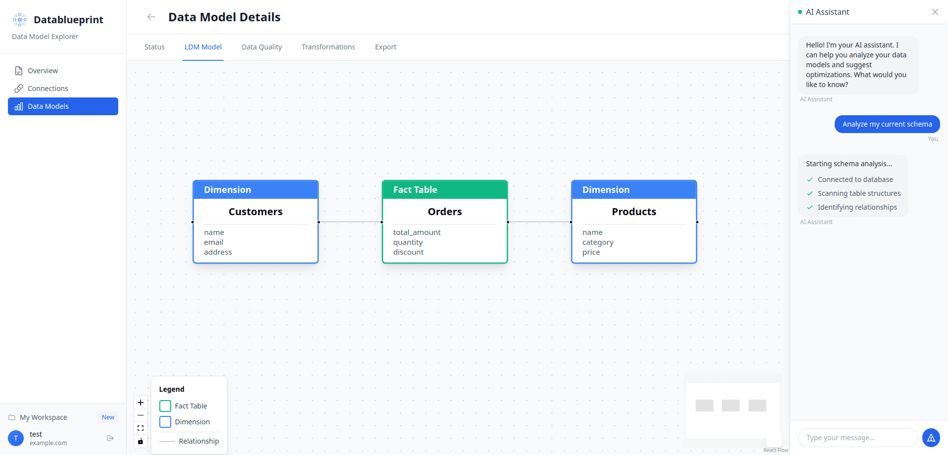 Kimball-style Data Model Preview