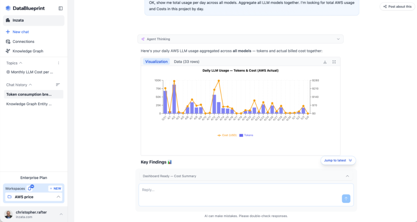 DataBlueprint agent answering a business question using the Knowledge Graph